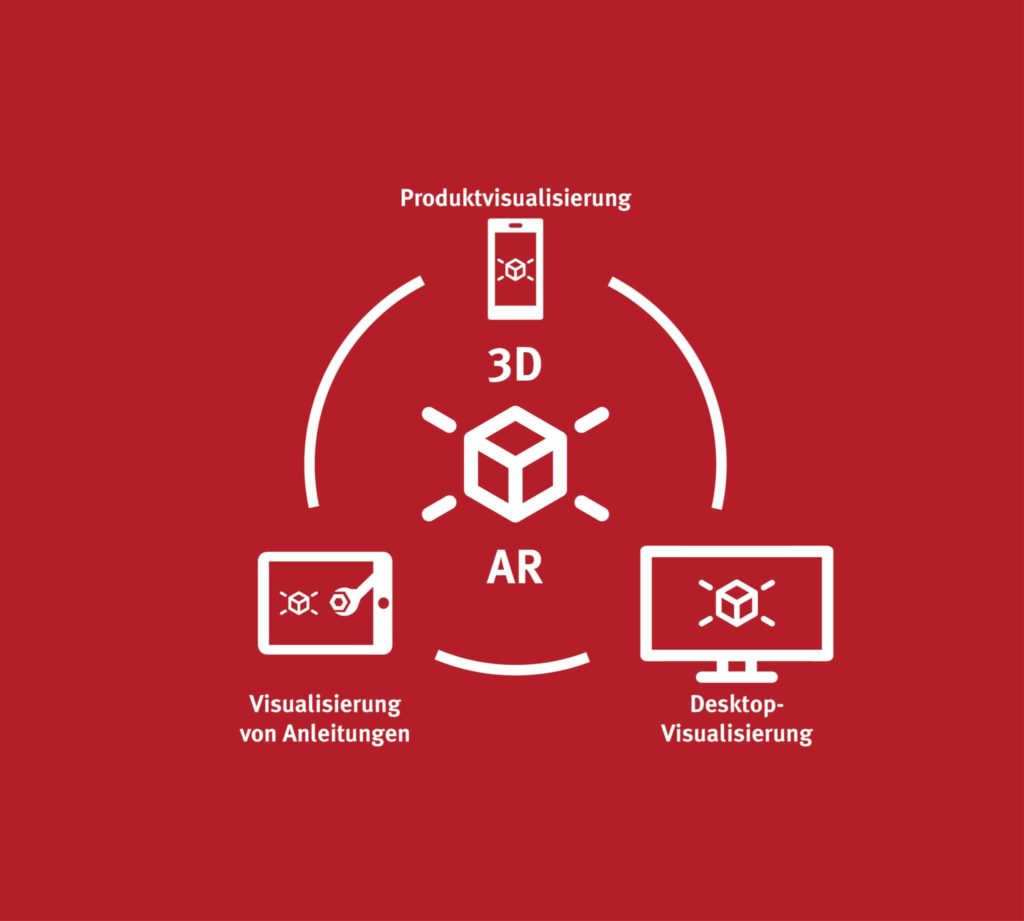 Schema 3D AR