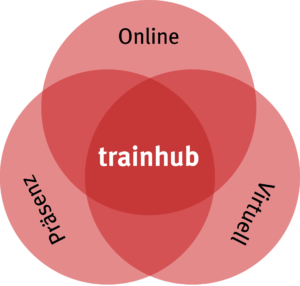 Schnittbild Vorteile trainhub