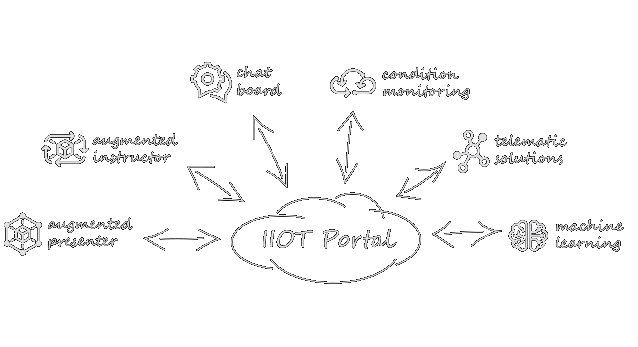 Grafik iiot portal